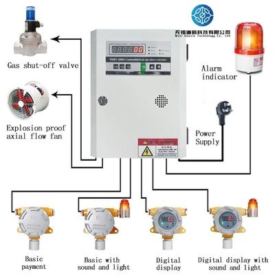 RS485 Electrochemical Gas Detector 4-20mA Wall Mounted Gas Detector